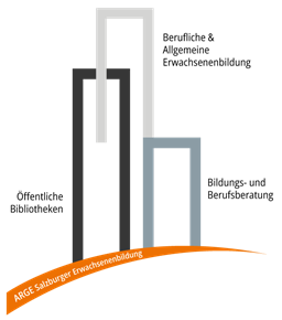 Haus der Weiterbildung